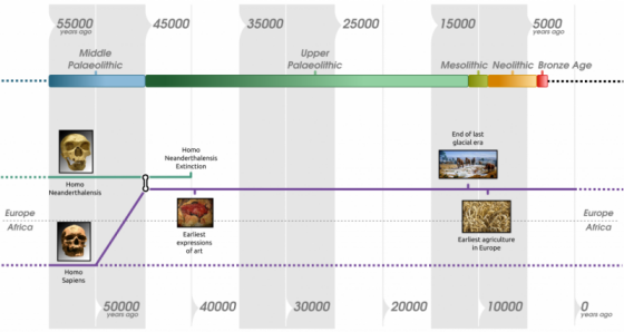 Timeline Prehistory Europe 1024x547
