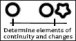 IO 5 Continuityandchange