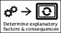 IO 6 Explanatory Factors